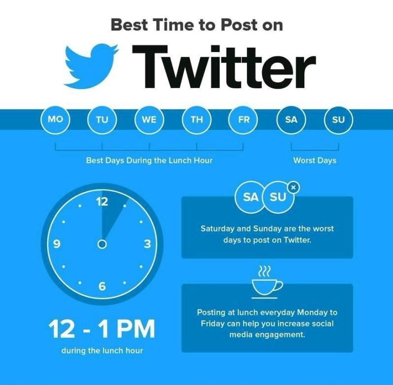 Best Time To Post On Twitter