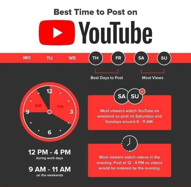 Best Time To Publish On YouTube